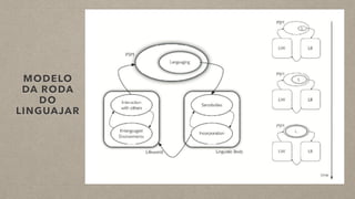 MODELO
DA RODA
DO
LINGUAJAR
 
