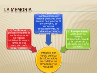 LA MEMORIA
Proceso por
medio del cual
la información
se codifica, se
almacena y se
recupera.
a) Codificación:
proceso mediante el
cual la información
se registra
inicialmente en una
forma en que
memoria pueda
utilizar (teclado)
b) Almacenamiento:
mantenimiento del
material guardado en el
sistema de memoria. Si
el material no se
almacena
adecuadamente, no
podrá ser recordado
más tarde (disco)
c) Recuperación:
localización del
material
almacenado, llevado
a la conciencia y
utilización del mismo
(pantalla)
 