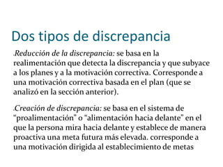 Cogniciones, METAS Y ESFUERZOS.pptx