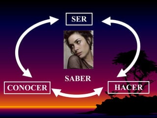COMPETENCIAES UNSABERQUE PONE ENDENTRO DE UNJUEGOCAMPODISCIPLINARUNA O VARIASNOCIONALCAPACIDADESNOCIÓN