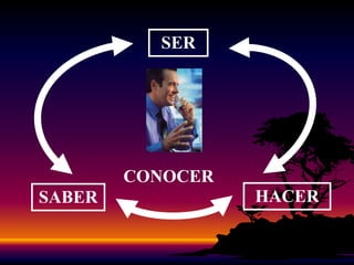 SERSABERHACERCONOCER