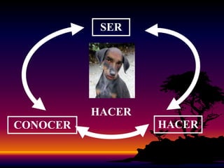 SERCONOCERHACERSABER