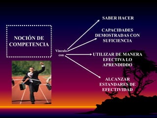 COMPETENCIACOMO “PENSAMIENTO”COGNICIÓN Y COMPETENCIAS