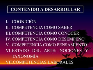 CONTENIDO A DESARROLLARCOGNICIÓNCOMPETENCIA COMO SABERCOMPETENCIA COMO CONOCERCOMPETENCIA COMO DESEMPEÑOCOMPETENCIA COMO PENSAMIENTOESTADO DEL ARTE: NOCIONES Y TAXONOMÍACOMPETENCIAS LABORALES