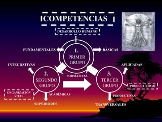 ESTADO DEL ARTE: NOCIONESY TAXONOMÍACOGNICIÓN Y COMPETENCIAS