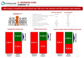 6.- BUSINESS CASE
                     COMPANY “A”

40% savings in complaints costs & refund costs, 50% churn rate reduction and 55% customer value retention

                                                                                                   WITHOUT COGNICOR    WITH COGNICOR
               COMPANY “A”                    •   Complaints per year                           1,000,000                1,000,000
                                              •   Complaints volume reduction due to automation      -                      10%
                                              •   Cost per complaint non automated                 € 30                     € 30
                                              •   Complaints automated                               -                      50%
                                              •   Cost per complaint automated                       -                      € 10
                                              •   Refunded complaints                              30%                      30%
                                              •   Refund cost                                      € 22                     € 15
                                              •   Unique customers with complaints               800,000                  720,000
                                              •   Churn rate customers with complaints             20%                      10%
                                              •   Life time customer value                        € 500                    € 500


     Complaints cost per year                       Refund cost per year                              Yearly customer value lost due to churn rate




                                                                                     40% savings
                                40% savings




                                                                                                                                        55% retention
                 € 12 m                                          € 2,6 m
                                                                                                                         € 44 m

   € 30 m                                     € 6,6 m                                                      € 80 m

                 € 18 m                                            €4m
                                                                                                                         € 36 m

    Whithout       Whith                      Whithout             Whith                                    Whithout       Whith
    Cognicor      Cognicor                    Cognicor            Cognicor                                  Cognicor      Cognicor                      7
 