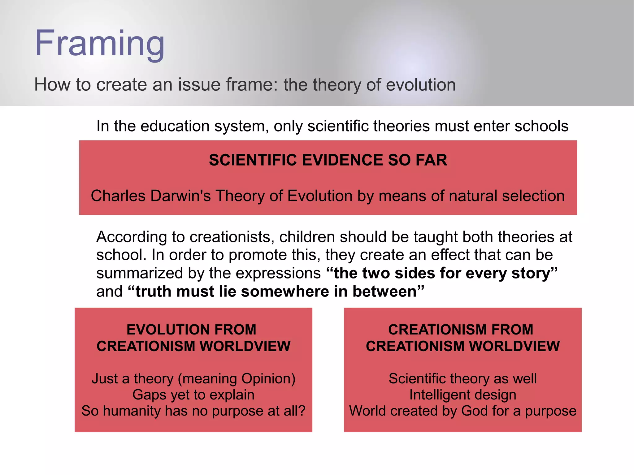 Framing
How to create an issue frame: the theory of evolution
SCIENTIFIC EVIDENCE SO FAR
Charles Darwin's Theory of Evolution by means of natural selection
EVOLUTION FROM
CREATIONISM WORLDVIEW
Just a theory (meaning Opinion)
Gaps yet to explain
So humanity has no purpose at all?
CREATIONISM FROM
CREATIONISM WORLDVIEW
Scientific theory as well
Intelligent design
World created by God for a purpose
In the education system, only scientific theories must enter schools
According to creationists, children should be taught both theories at
school. In order to promote this, they create an effect that can be
summarized by the expressions “the two sides for every story”
and “truth must lie somewhere in between”