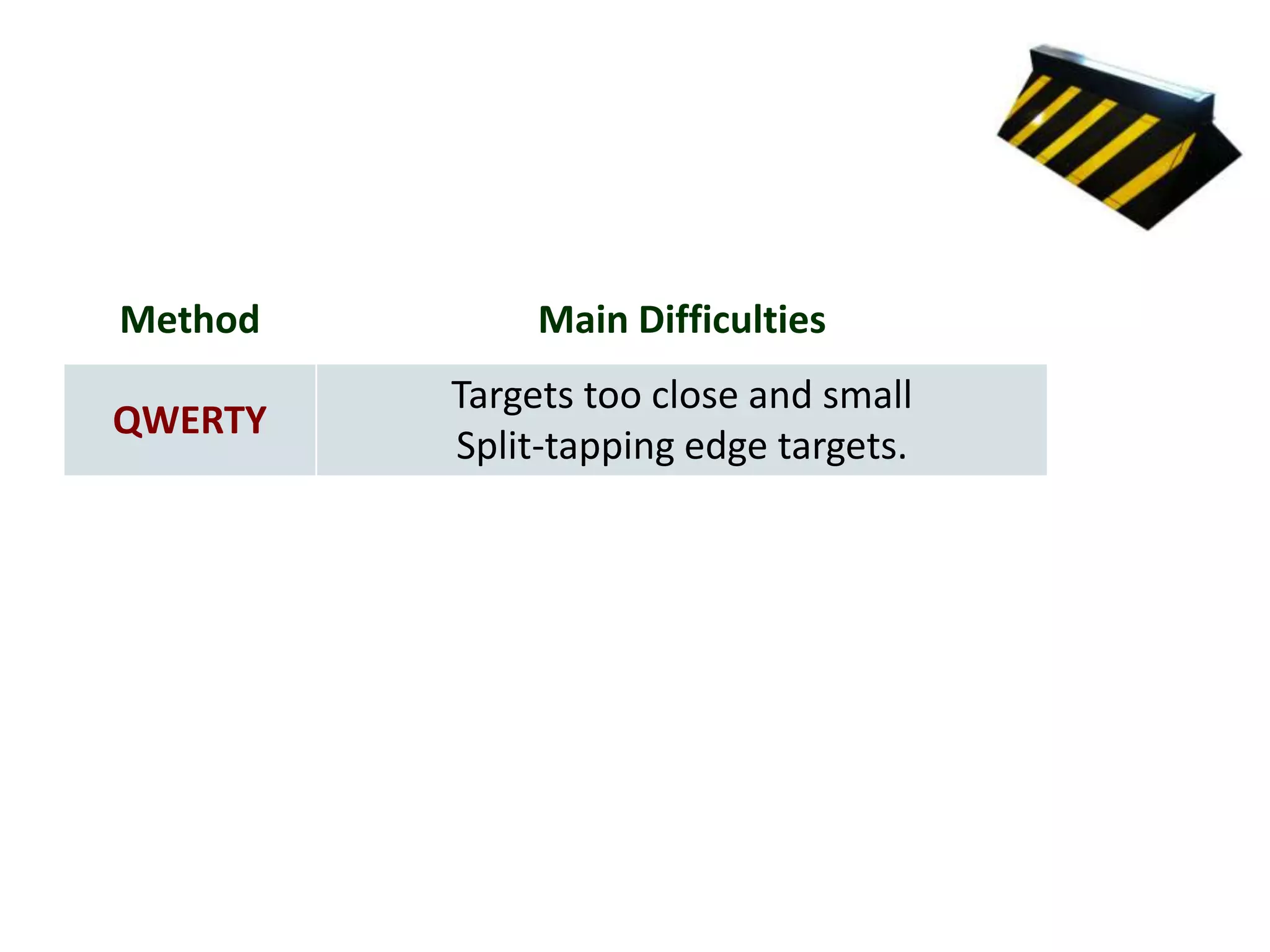 Method        Main Difficulties
         Targets too close and small
QWERTY
         Split-tapping edge targets.
 