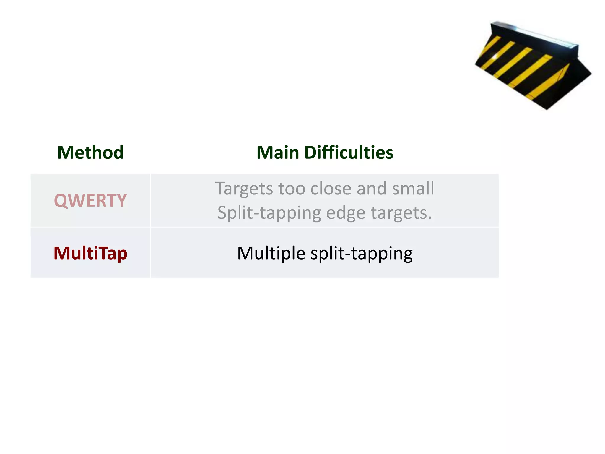 Method          Main Difficulties
           Targets too close and small
QWERTY
           Split-tapping edge targets.

MultiTap     Multiple split-tapping
 