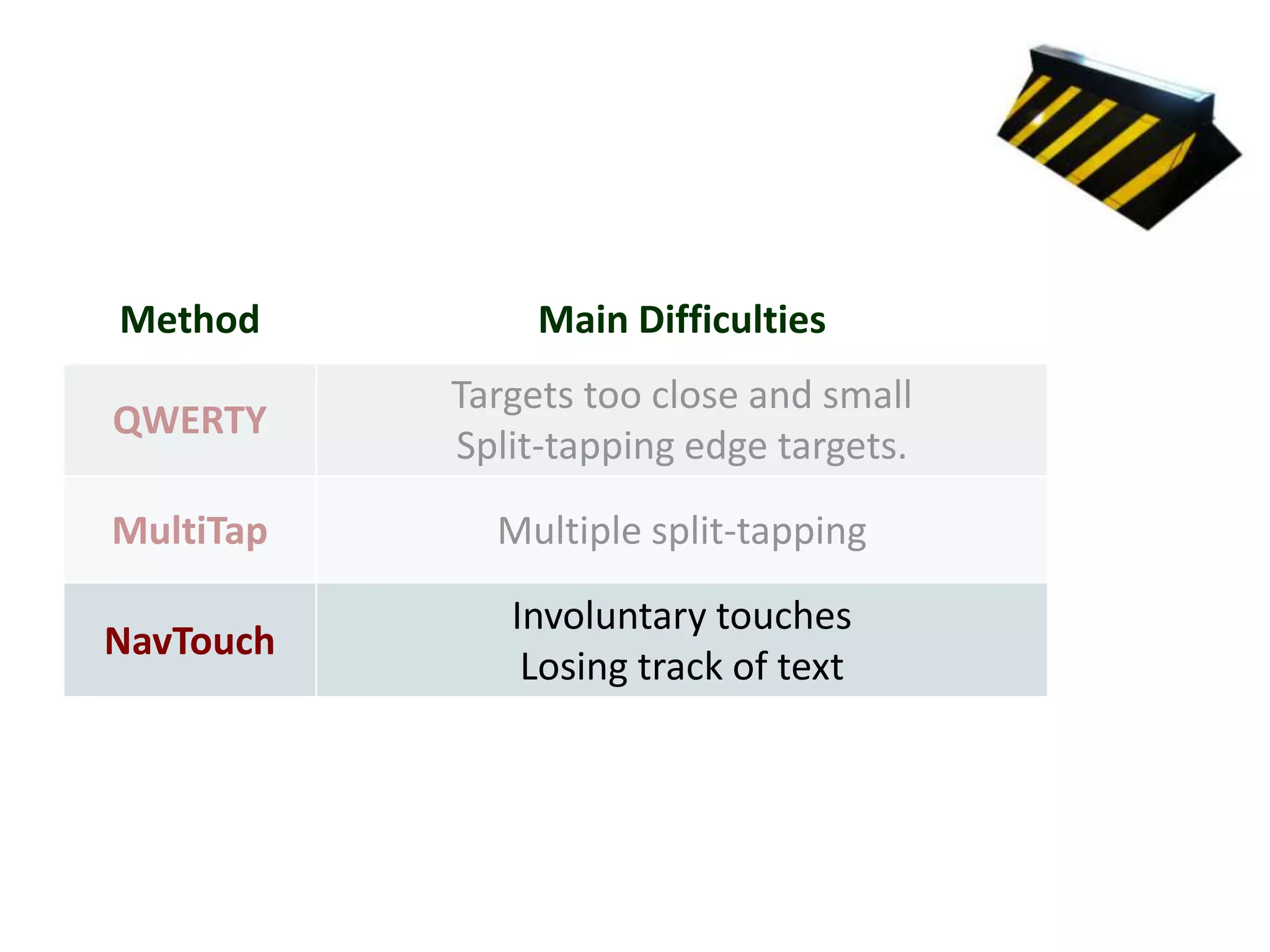 Method          Main Difficulties
           Targets too close and small
QWERTY
           Split-tapping edge targets.

MultiTap     Multiple split-tapping

              Involuntary touches
NavTouch
               Losing track of text
 
