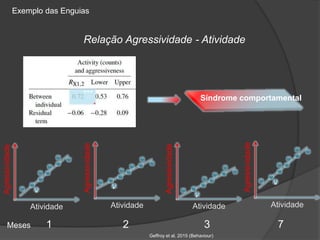 v
Atividade
Agressividade
Atividade
Agressividade
Atividade
Agressividade
Atividade
Agressividade
Meses 1 2 3 7
Síndrome comportamental
***
v
Relação Agressividade - Atividade
Exemplo das Enguias
Geffroy et al. 2015 (Behaviour)
 