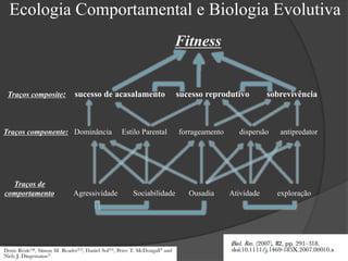 Traços de
comportamento Agressividade Sociabilidade Ousadia Atividade exploração
Traços componente: Dominância Estilo Parental forrageamento dispersão antipredator
Traços composite: sucesso de acasalamento sucesso reprodutivo sobrevivência
Fitness
Ecologia Comportamental e Biologia Evolutiva
 