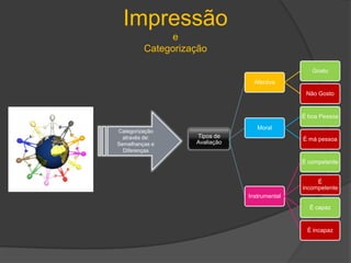 ImpressãoeCategorizaçãoCategorização através de: Semelhanças e Diferenças