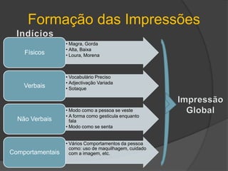 Formação das ImpressõesIndíciosImpressão Global