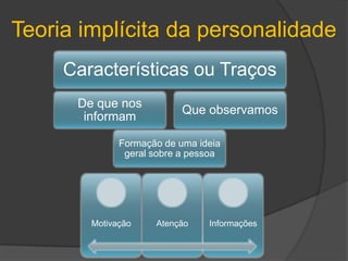 Teoria implícita da personalidade