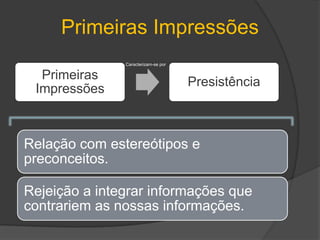 Primeiras ImpressõesCaracterizam-se por