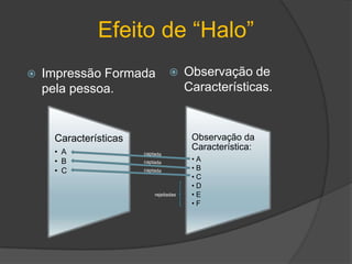 Observação de Características.Efeito de “Halo”Impressão Formada pela pessoa.captadacaptadacaptadarejeitadas