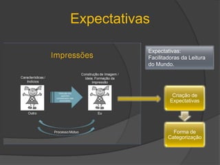 ExpectativasExpectativas: Facilitadoras da Leitura do Mundo.