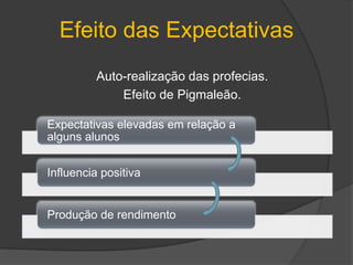 Expectativas