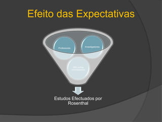 Efeito das Expectativas