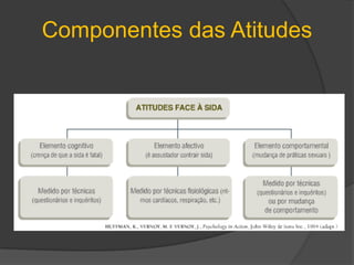 AtitudesInformaçõesEste processo explica diferentes interpretações face ao mesmo acontecimento.