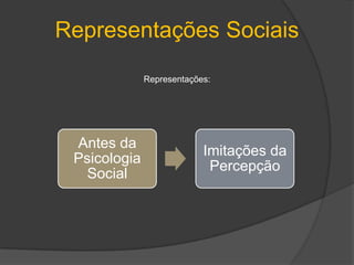 Dissonância Cognitiva é: sentimento desagradável que pode ocorrer quando a pessoa sustenta duas atitudes que se opõem.Como resolver?Mudando as duas convicçõesAlterando a percepção de importância de uma delasAcrescentando uma outra informaçãoNegando a relação entre as duas convicçõesDissonância Cognitiva
