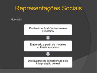 Dissonância Cognitiva