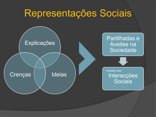 Dissonância Cognitiva