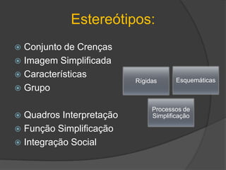 Representações SociaisFunções das Representações Sociais:Função de SaberExplicação, compreensão e desenvolvimento de acções sobre o real.Função da OrientaçãoGuia de comportamento. Precede o desenvolvimento da acção.Função IdentitáriaConstrução de Identidade Social.Posicionamento em relação a grupos.Função de JustificaçãoExplicação e Justificação de Opiniões e Comportamentos.