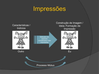 ImpressõesConstrução de Imagem / Ideia; Formação da ImpressãoCaracterísticas / IndíciosSelecção dos aspectos considerados mais importantesOutroEuProcesso Mútuo