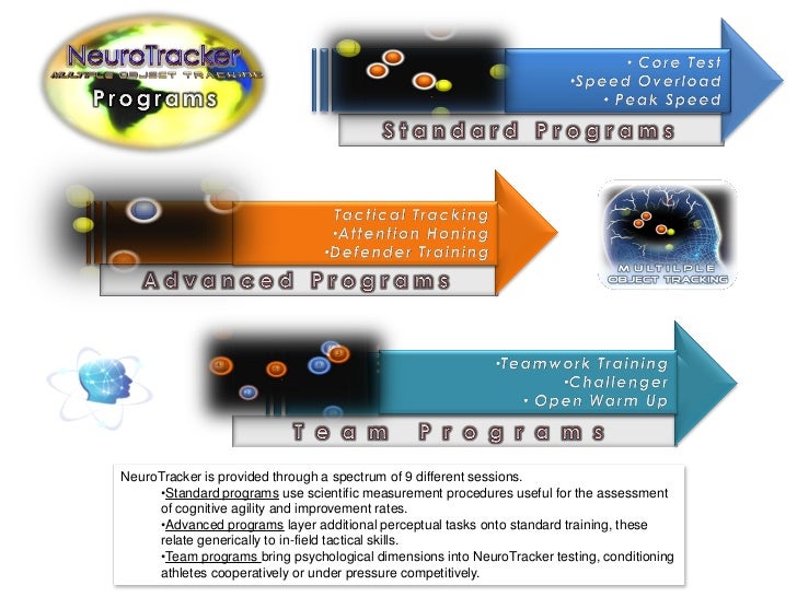 Neurotracker reviews