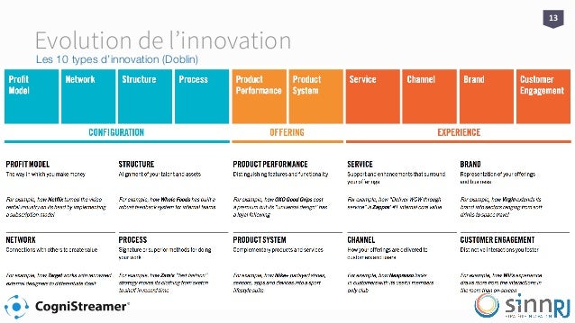 Comment votre stratégie d’innovation peut booster l’implication de vo…