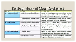 Kohlberg’s theory of Moral Development
 