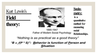 Kurt Lewin’s
Field
theory:
Socio-
metry:
is a
quantitative
method for
measuring
social
Relationships.
 
