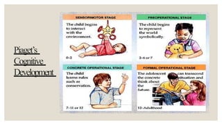 Piaget’s
Cognitive
Development
 