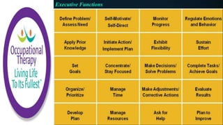 Executive Functions
 