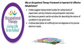 Cognition and Occupational Performance