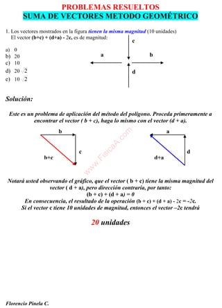 PROBLEMAS RESUELTOS
SUMA DE VECTORES METODO GEOMÉTRICO
1. Los vectores mostrados en la figura tienen la misma magnitud (10 unidades)
El vector (b+c) + (d+a) - 2c, es de magnitud:
a) 0
b) 20
c) 10
d) 20 2
e) 10 2
Solución:
Este es un problema de aplicación del método del polígono. Proceda primeramente a
encontrar el vector ( b + c), haga lo mismo con el vector (d + a).
Notará usted observando el gráfico, que el vector ( b + c) tiene la misma magnitud del
vector ( d + a), pero dirección contraria, por tanto:
(b + c) + (d + a) = 0
En consecuencia, el resultado de la operación (b + c) + (d + a) - 2c = -2c.
Si el vector c tiene 10 unidades de magnitud, entonces el vector –2c tendrá
20 unidades
Florencio Pinela C.
a
c
d
b
b
c
a
d
b+c d+a
w
w
w
.
F
i
s
i
c
a
A
.
c
o
m
 