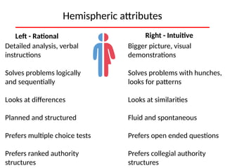 Intuitive Hunches Cerebral Cortex Functions: Intelligence, Memory, and Language ...