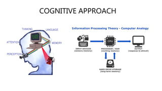 Conitive Approach Computer Model COGNITIVE.pptx