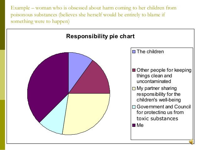 cognitive behavioural therapy a basic overview presentation ocd pie chart