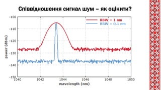 Співвідношення сигнал шум – як оцінити?
 