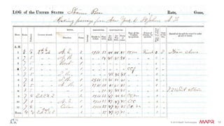 © 2014 MapR Technologies 12 
 