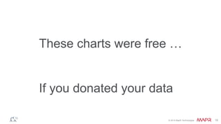 These charts were free … 
If you donated your data 
© 2014 MapR Technologies 15 
 