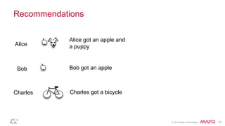 © 2014 MapR Technologies 27 
Recommendations 
Alice got an apple and 
Alice a puppy 
Bob Bob got an apple 
Charles Charles got a bicycle 
 