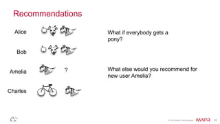 © 2014 MapR Technologies 32 
Recommendations 
? 
Alice 
Bob 
Amelia 
Charles 
What if everybody gets a 
pony? 
What else would you recommend for 
new user Amelia? 
 