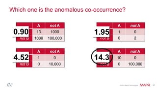 Which one is the anomalous co-occurrence? 
A not A 
0.90 1.95 
B 1 0 
not B 0 2 
© 2014 MapR Technologies 37 
A not A 
B 13 1000 
not B 1000 100,000 
A not A 
4.52 14.3 
B 1 0 
not B 0 10,000 
A not A 
B 10 0 
not B 0 100,000 
 