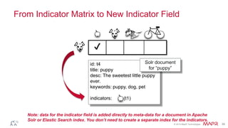 From Indicator Matrix to New Indicator Field 
© 2014 MapR Technologies 39 
✔ 
id: t4 
title: puppy 
desc: The sweetest little puppy 
ever. 
keywords: puppy, dog, pet 
indicators: (t1) 
Solr document 
for “puppy” 
Note: data for the indicator field is added directly to meta-data for a document in Apache 
Solr or Elastic Search index. You don’t need to create a separate index for the indicators. 
 