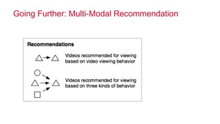 Going Further: Multi-Modal Recommendation 
© 2014 MapR Technologies 41 
 