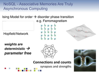 NoSQL - Associative Memories Are Truly
Asynchronous Computing
Connections and counts
synapses and strengths
Hopfield Netwo...